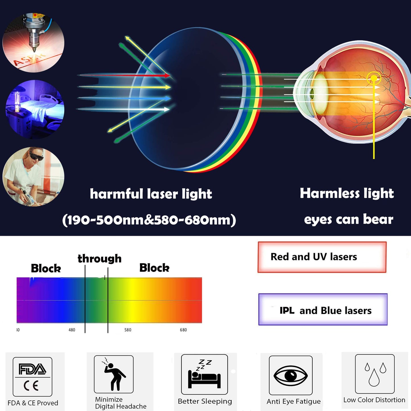 JILERWEAR Professional Laser Safety Glasses for 405nm,445nm,450nm,532nm,850nm Laser and 190nm-490nm Wavelength Violet/Blue/Red Laser Protection - WoodArtSupply