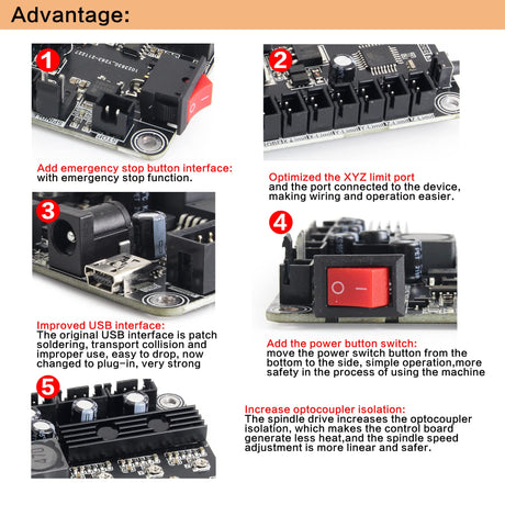 TMMOTOR 3-Axis Update GRBL 1.1f CNC Controller with Emergency and Limit Switch Fuction, CNC Router Engraver Machine GRBL Controller Board with Fan RATTMMOTOR