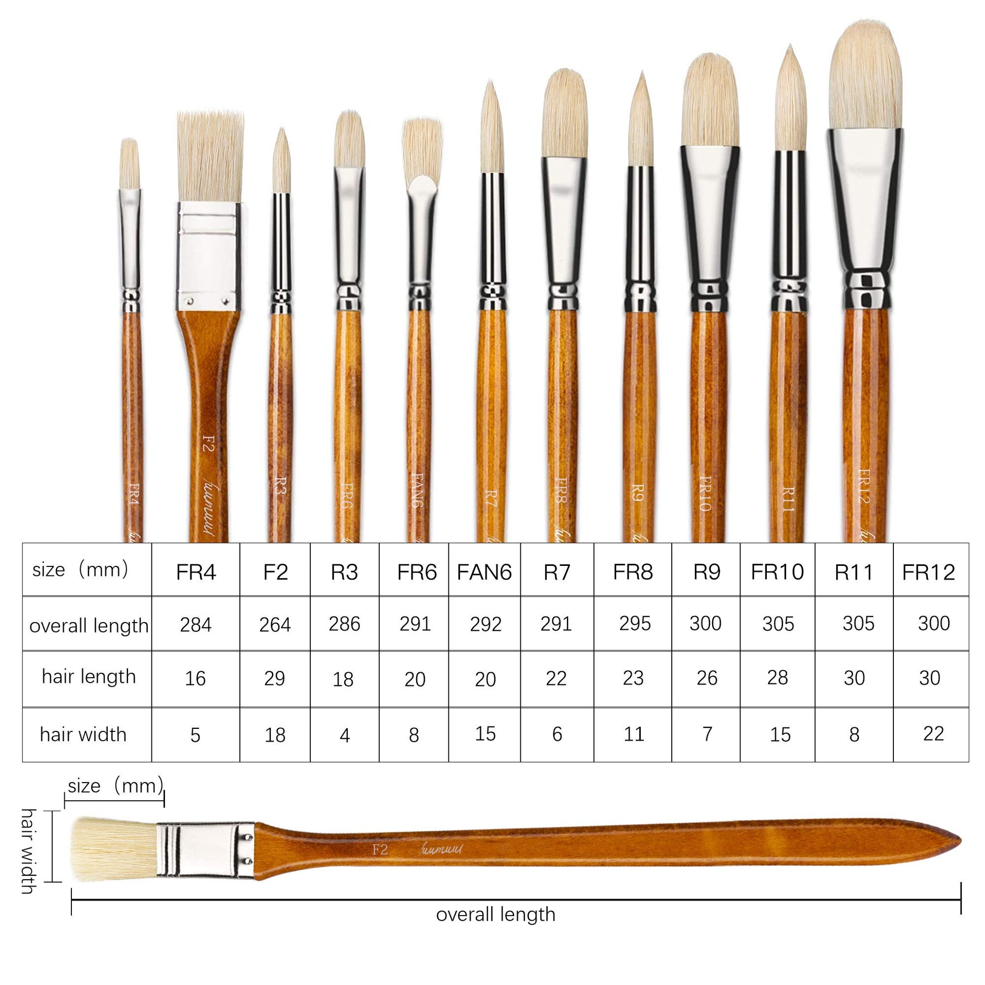 Fuumuui Miniature Model Paint Brushes Drybrush Set 18pcs for Effect, Fine  Tip Model Painting - Professional Dry Brush Detail Paint Brushes for