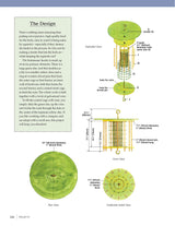 Birdhouses, Boxes & Feeders for the Backyard Hobbyist: 19 Fun-to-Build Projects for Attracting Birds to Your Backyard (Fox Chapel Publishing) Fox Chapel Publishing