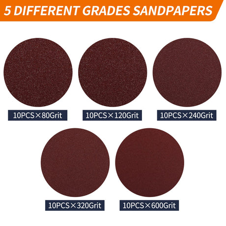 Pomsare 5 Inch Hook and Loop Backing Pad with 50PCS Sanding Discs, Angle Grinder Attachments with 5/8-11 Threads, Sanding Pad for Wood Sanding Pomsare