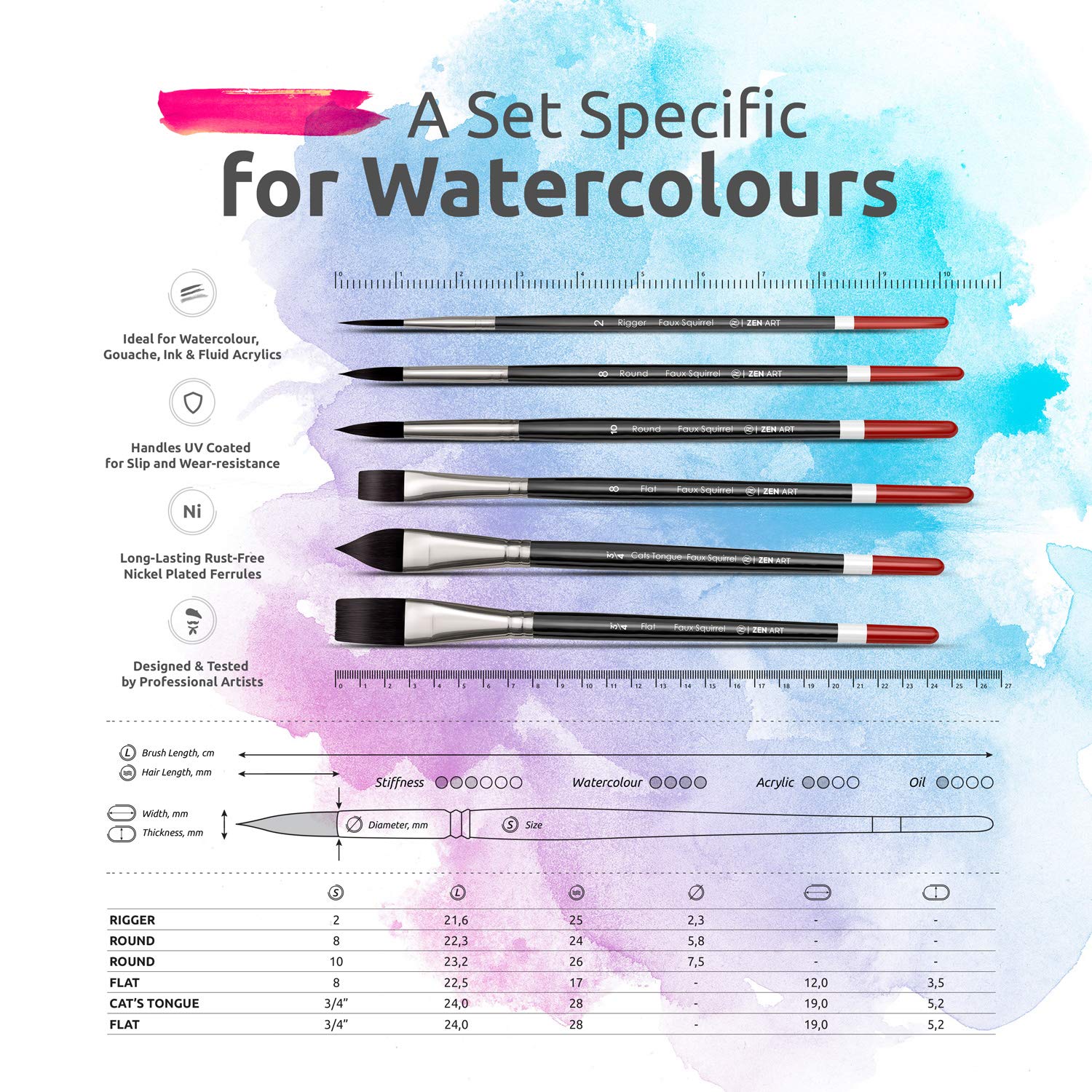 Watercolor Brushes Professional Synthetic Set - 6 Faux Squirrel Artist Watercolor Paint Brushes for Gouache, Acrylics, Ink and Wet Media. ZenART Supplies