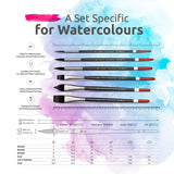 Watercolor Brushes Professional Synthetic Set - 6 Faux Squirrel Artist Watercolor Paint Brushes for Gouache, Acrylics, Ink and Wet Media. ZenART Supplies