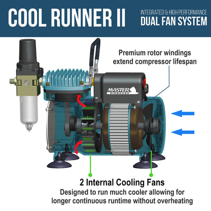 Master Airbrush Cool Runner II Dual Fan Air Compressor Professional Airbrushing System Kit with 3 Airbrushes, Gravity and Siphon Feed - 6 Primary - WoodArtSupply