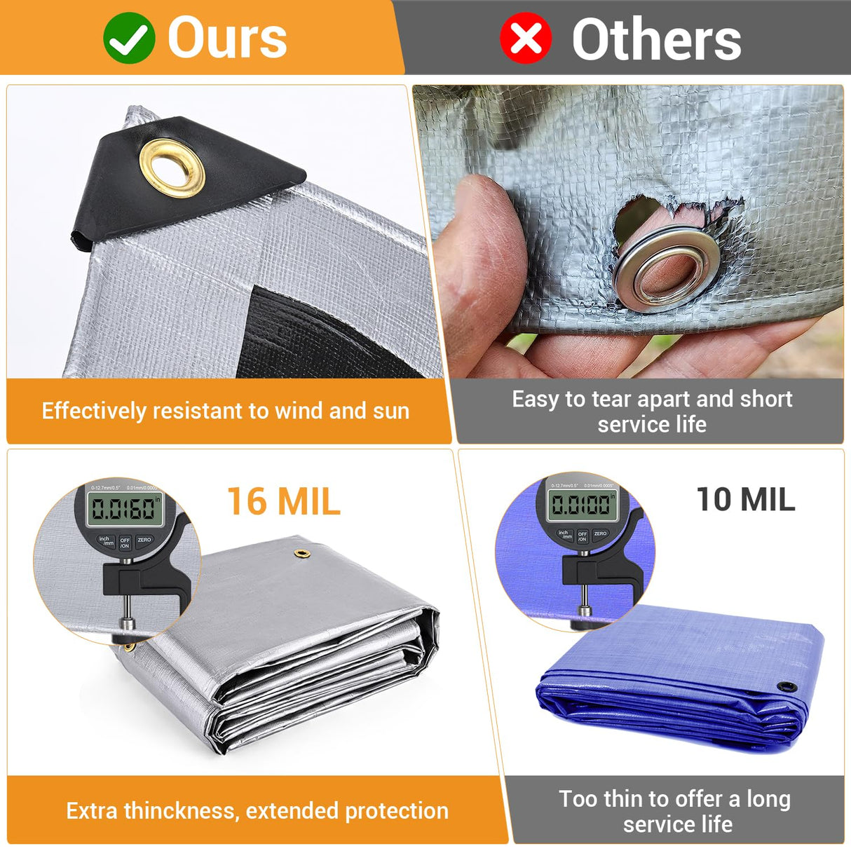 Keten Tarps Heavy Duty Waterproof 12’ X 20’, Extra Thick 16 Mil, Tear & Fade Resistant, 100% UV Blocking, Outdoor Tarp with Reinforced Grommets for Keten