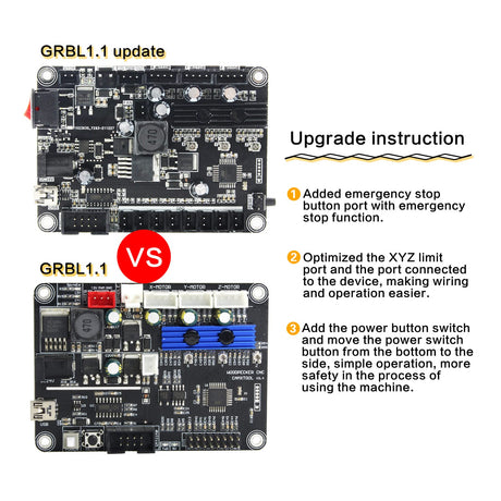 TMMOTOR 3-Axis Update GRBL 1.1f CNC Controller with Emergency and Limit Switch Fuction, CNC Router Engraver Machine GRBL Controller Board with Fan RATTMMOTOR