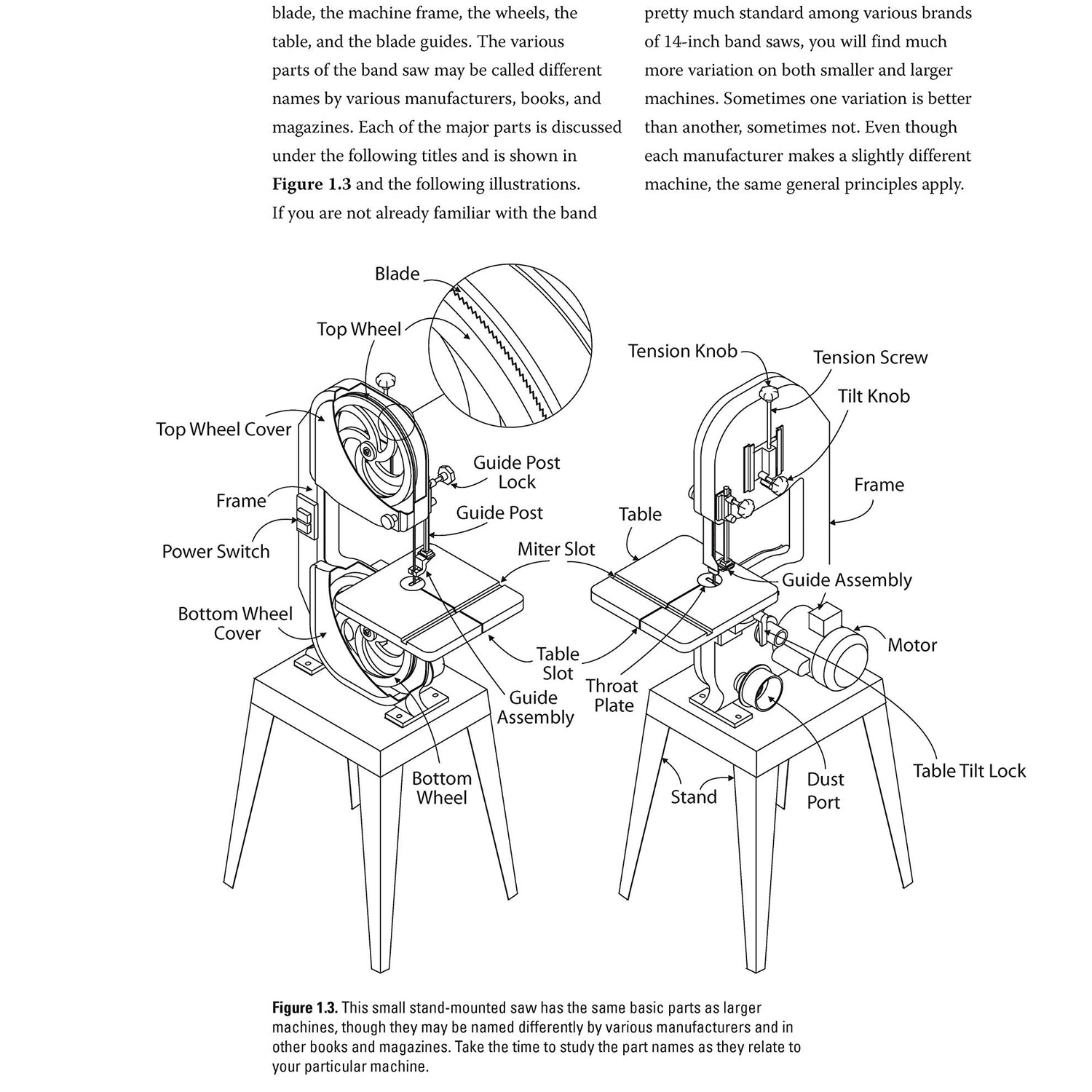 New Complete Guide to Band Saws: Everything You Need to Know About the Most Important Saw in the Shop (Fox Chapel Publishing) How to Choose, Setup, Fox Chapel Publishing