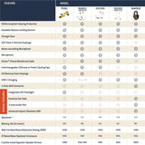 Elgin Ruckus Wireless Bluetooth Earplug Headphones, 25 dB Noise Reduction Ear Plug Earbuds, Noise Cancelling Mic, 12 Hour Battery, IP65 sweatproof, Elgin