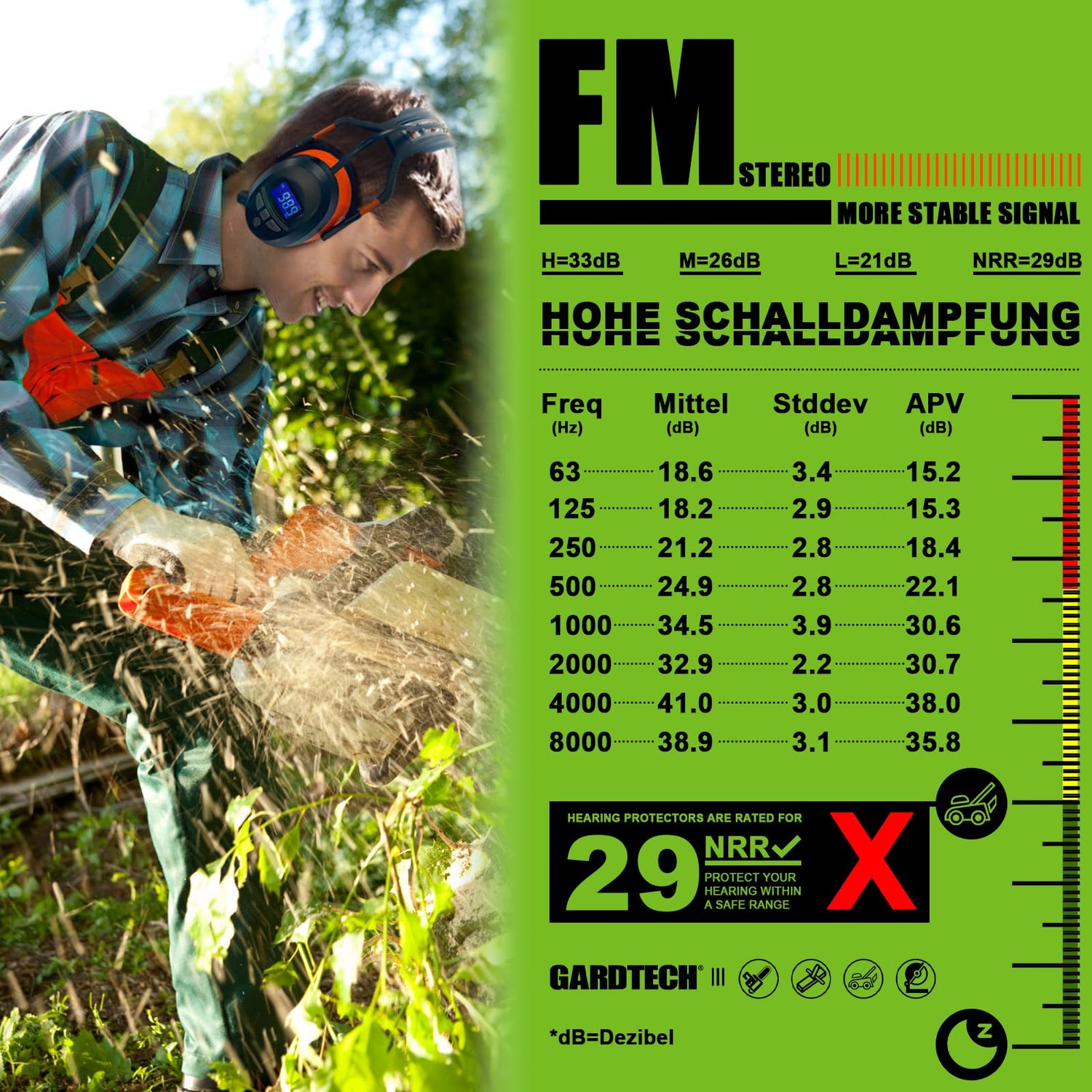 Gardtech Hearing Protection with Bluetooth, FM Radio Earmuffs, NRR 29dB Hearing Protection Headphones Noise Cancelling Headphones with MP3 for Mowing Gardtech