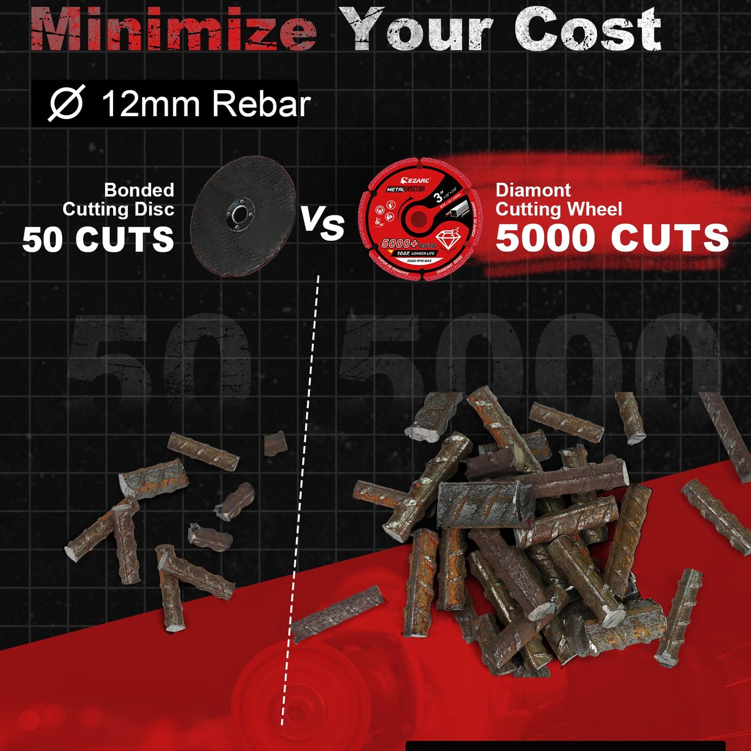 EZARC Diamond Cutting Wheel 3 x 3/8 Inch for Metal, Cut Off Wheel with 5000+ Cuts on Rebar, Steel, Iron and INOX EZARC