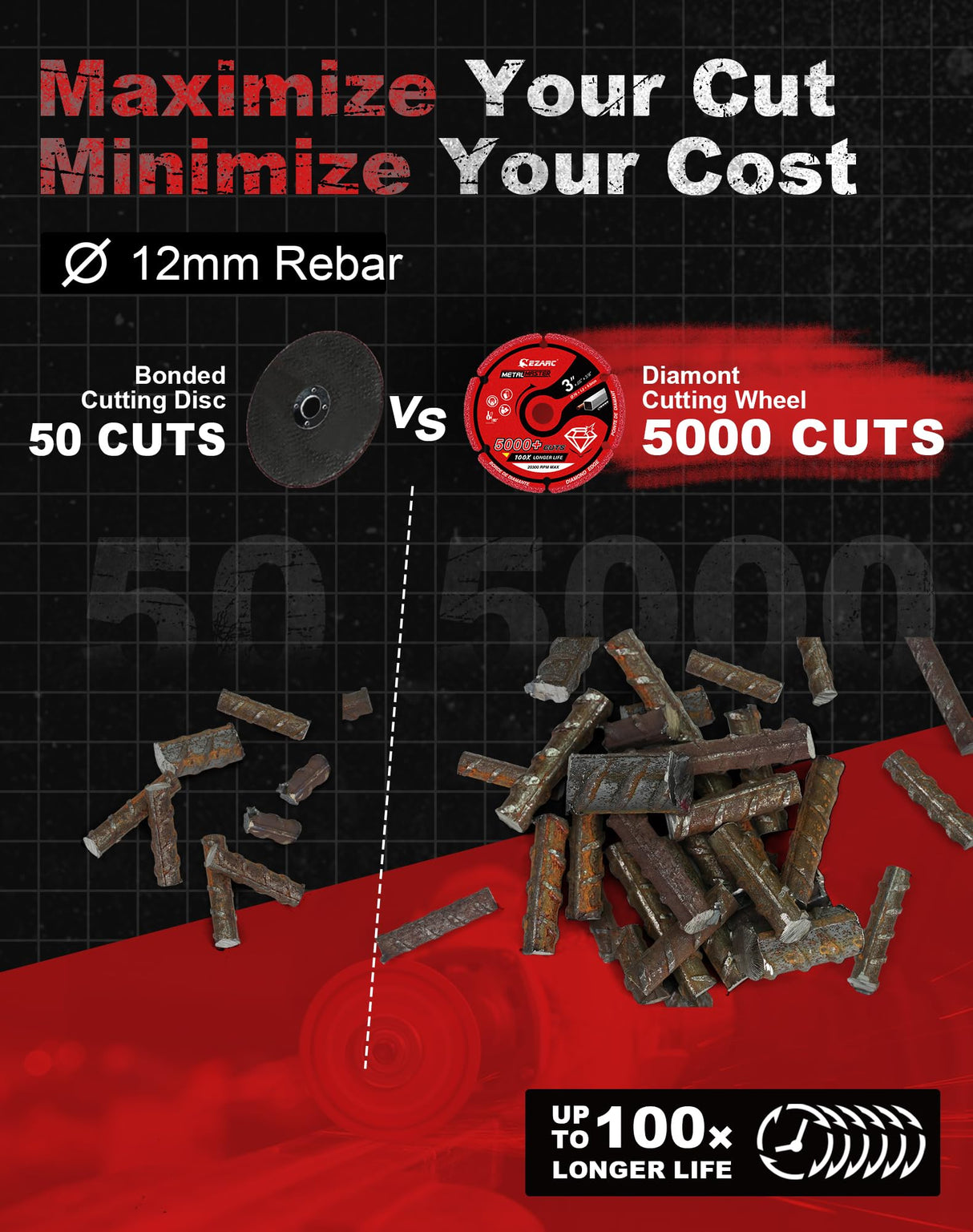 EZARC Diamond Cutting Wheel 3 x 3/8 Inch for Metal, Cut Off Wheel with 5000+ Cuts on Rebar, Steel, Iron and INOX EZARC