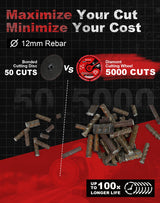 EZARC Diamond Cutting Wheel 3 x 3/8 Inch for Metal, Cut Off Wheel with 5000+ Cuts on Rebar, Steel, Iron and INOX EZARC