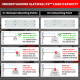 Slatwall Panel Garage Wall Organizer: Heavy Duty Wall Mounted PVC Wall Rack, Interlocking Slat Wall Paneling for Garage Wall Storage, Slatwall Board DLDIRECT