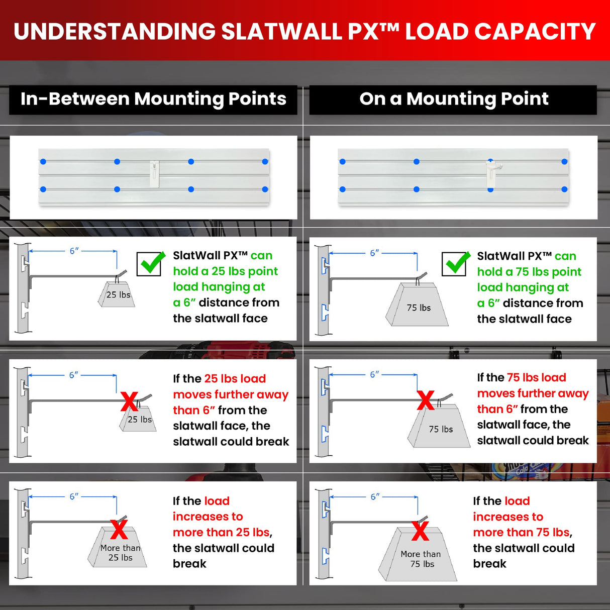 Slatwall Panel Garage Wall Organizer: Heavy Duty Wall Mounted PVC Wall Rack, Interlocking Slat Wall Paneling for Garage Wall Storage, Slatwall Board, DLDIRECT
