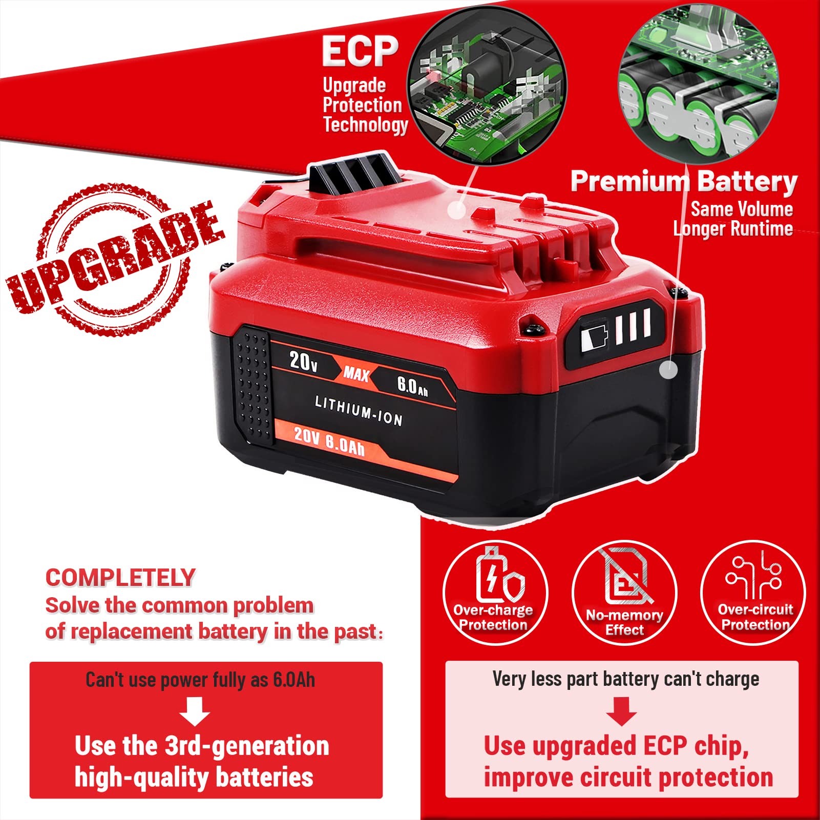 【Upgrade】 2Pack 6.0Ah 20V Replacement Battery for V20 Craftsman 20V Battery MAX CMCB204 CMCB202 CMCB201 CMCD700C1 CMCS500B (All of V20 Cordless Tool - WoodArtSupply