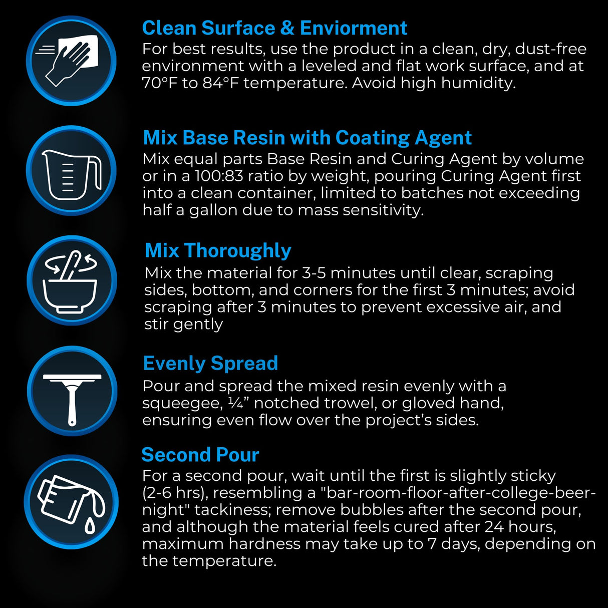 SUPERCLEAR® Coat Epoxy Resin Kit, 2 Gallon, Liquid Glass® Epoxy, Art Resin, Super Gloss Clear 2 Part Self Leveling Epoxy Resin, Epoxy Resin Table FGCI