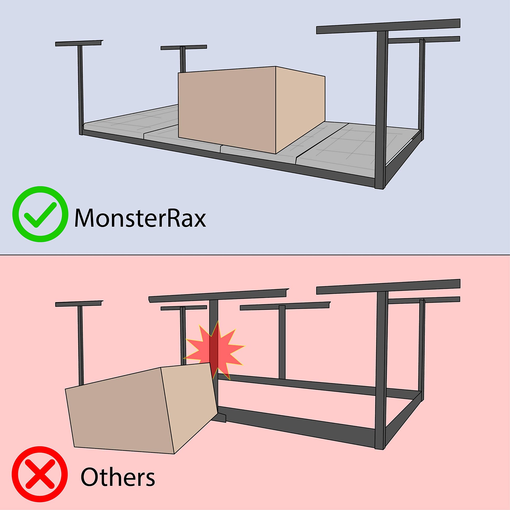 MonsterRax Overhead Garage Storage Racks 3x8’ (2-Pack) Ceiling Mounted Shelving, Adjustable Hanging Organizer, Heavy Duty Steel, Holds 500 Pounds, - WoodArtSupply