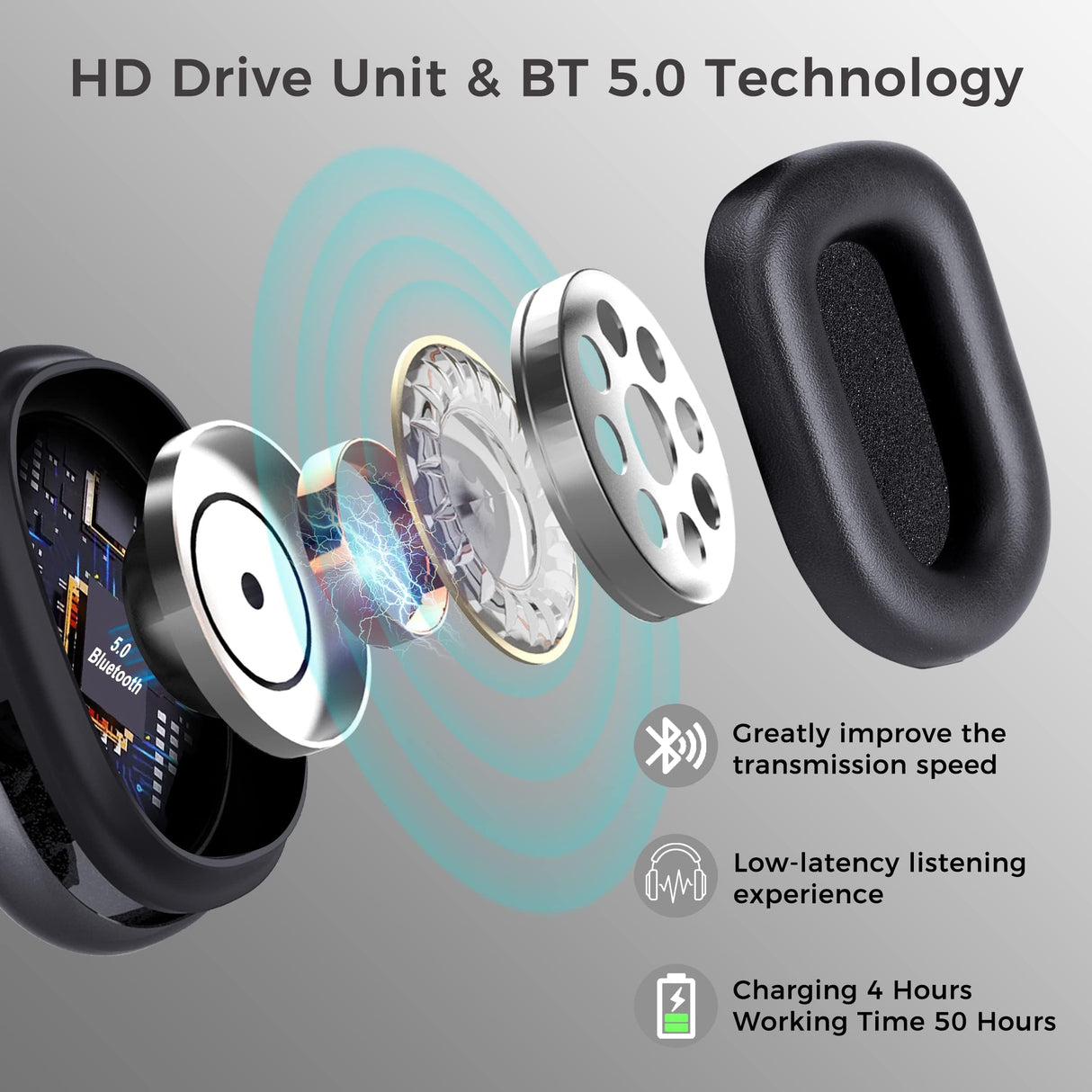 Kalence Bluetooth Hard Hat Ear Muffs, NRR 28dB Adjustable Cap-mounted Bluetooth Hearing Protection Earmuffs 50H Playtime Safety Earmuffs Work Kalence