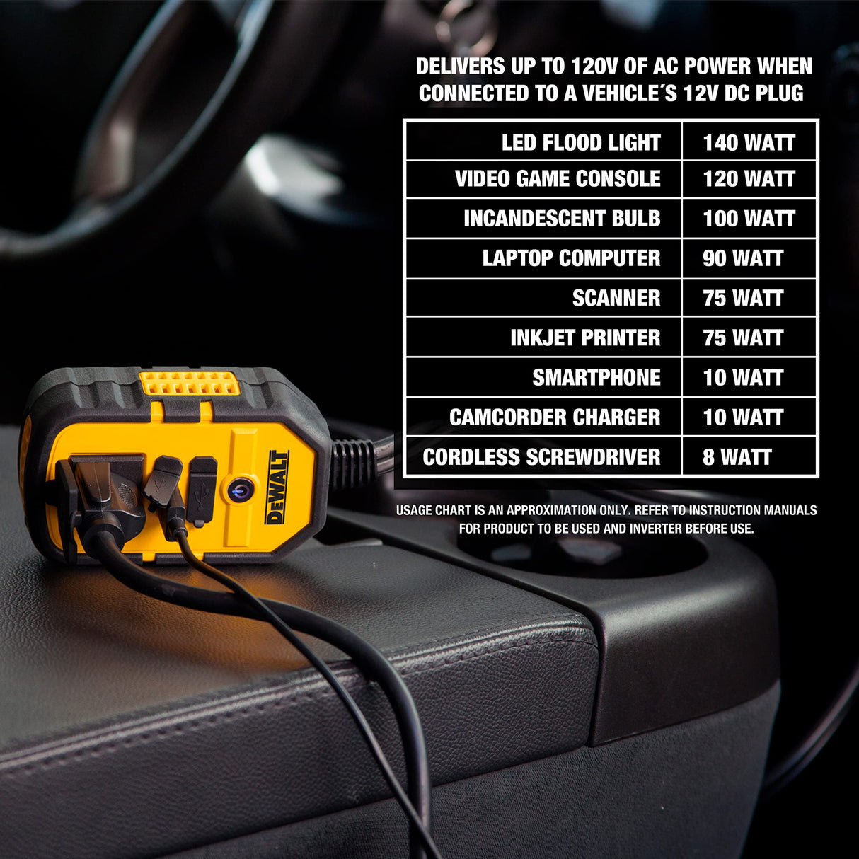 DEWALT DXAEPI140 Power Inverter 140W Car Converter: 12V DC to 120V AC Power Outlet with Dual 3.1A USB Ports DEWALT