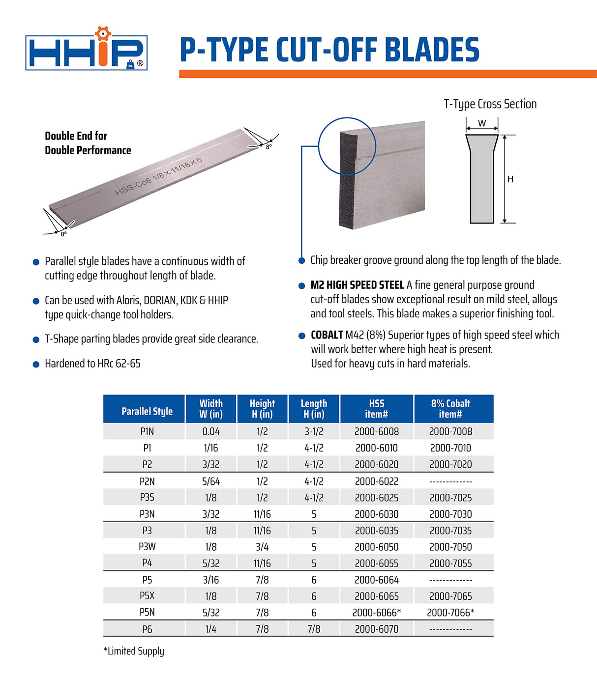 HHIP 2000-7025 1/8 x 1/2 x 4-1/2 Inch 5% Cobalt P3S Style Parallel Type Cut-Off Blade HHIP
