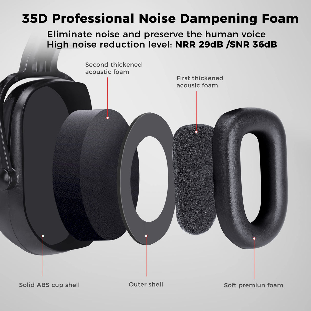 Bluetooth Hard Hat Ear Muffs, NRR 28dB Adjustable Cap-mounted Ear muff, Helmet Attachable Earmuff, Black BJKing