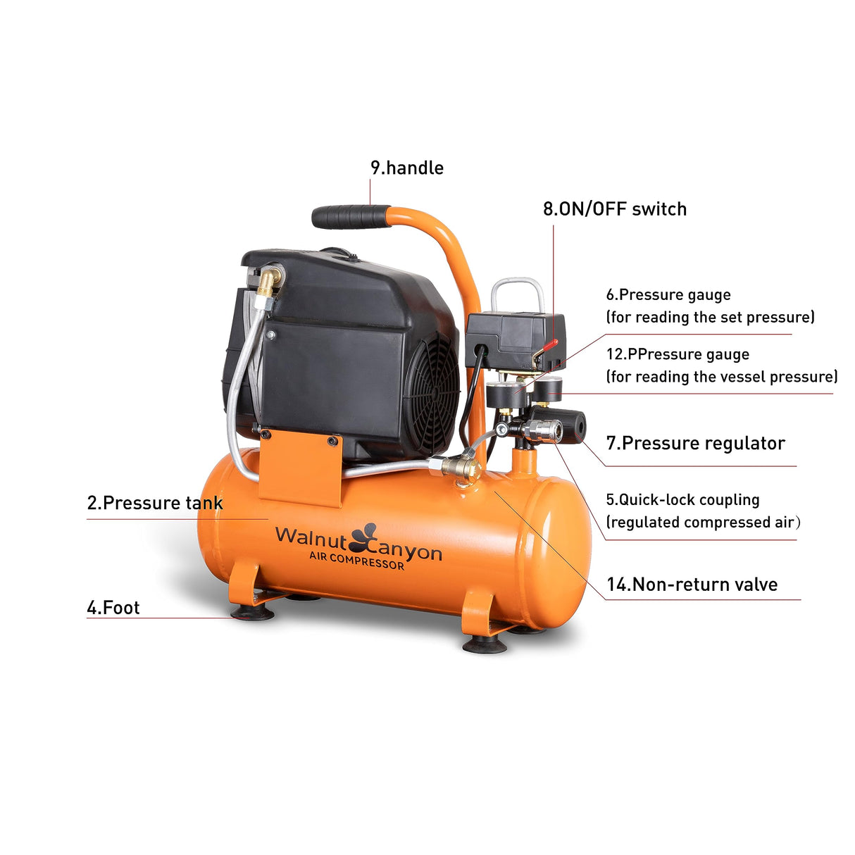 WALNUT CANYON 2 Gallon Air Compressor, 1.8 SCFM@90 PSI Air Compressor Portable, 1.1 HP Oil-Free Small Air Compressor Max 150 PSI, 70 dB Quiet Air WALNUT CANYON