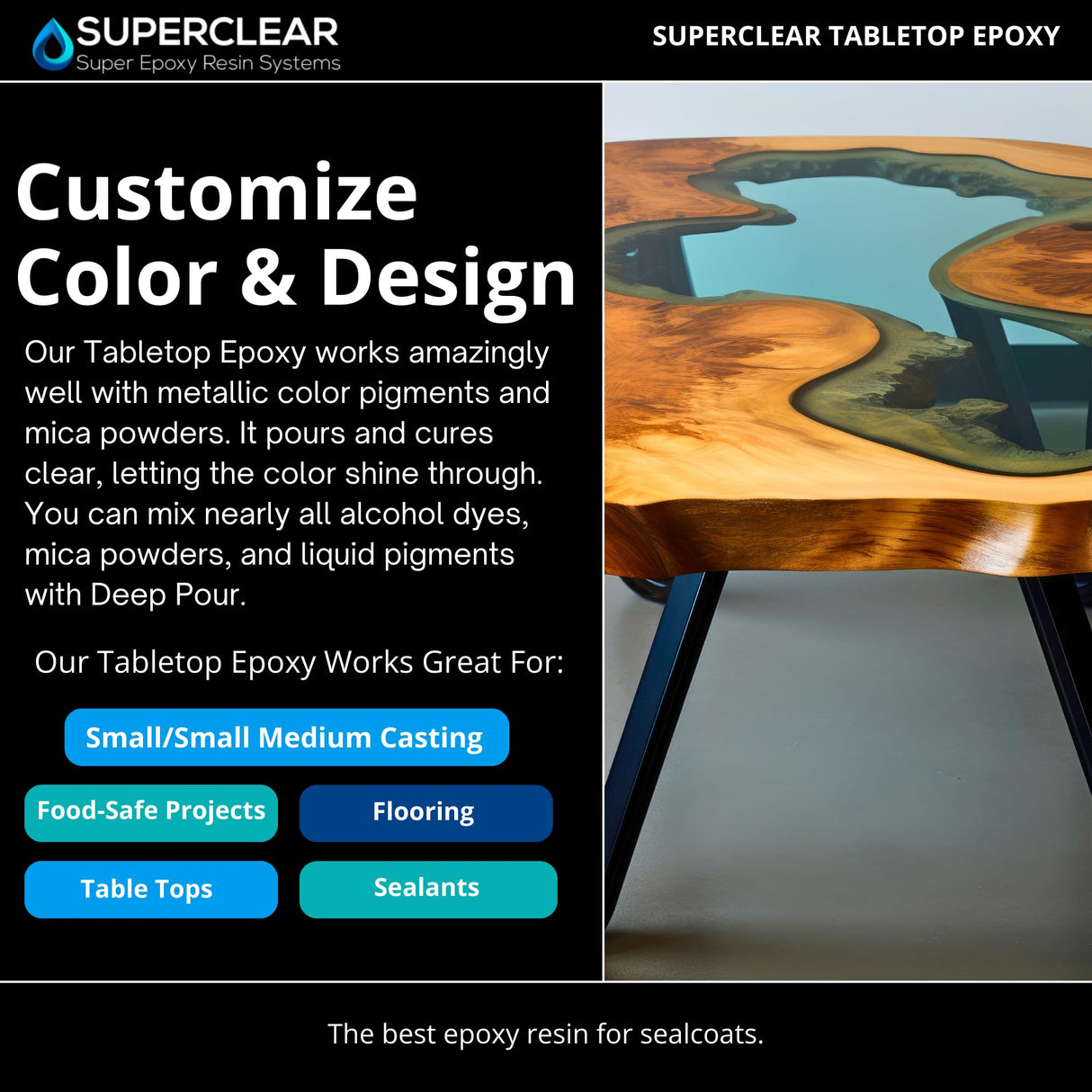 SUPERCLEAR® Coat Epoxy Resin Kit, 2 Gallon, Liquid Glass® Epoxy, Art Resin, Super Gloss Clear 2 Part Self Leveling Epoxy Resin, Epoxy Resin Table FGCI