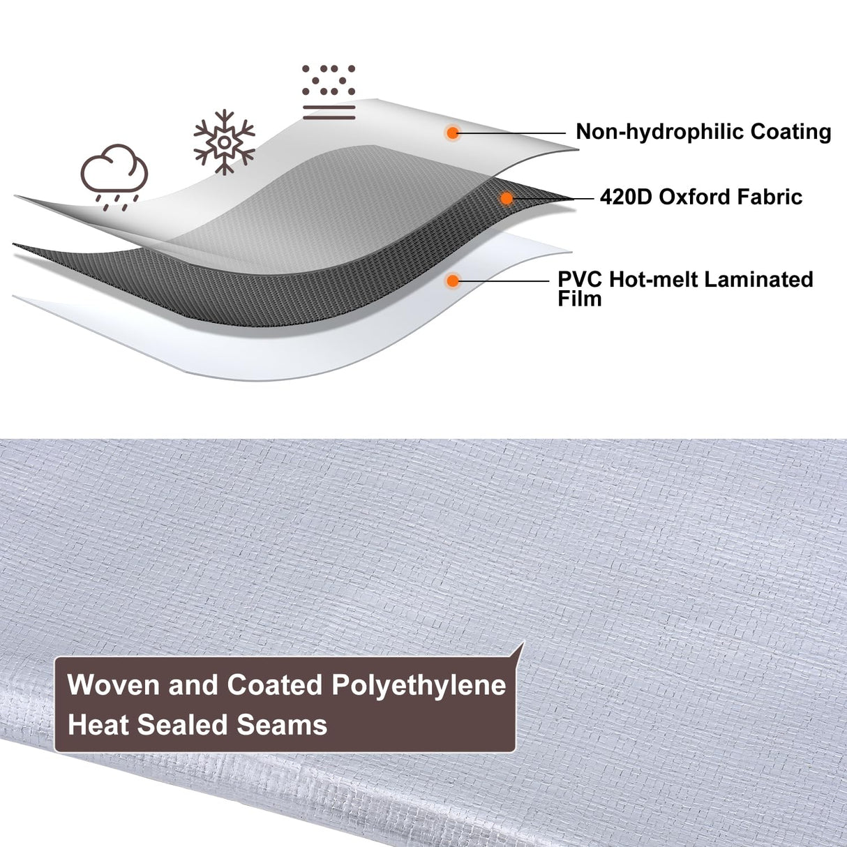 Patiobay Heavy Duty Tarp 10x20FT, 16 Mil Sliver Thick Waterproof Poly Tarp for Outdoor Camping Pool Car Tent, UV Resistant, Rip and Tear Proof Patiobay