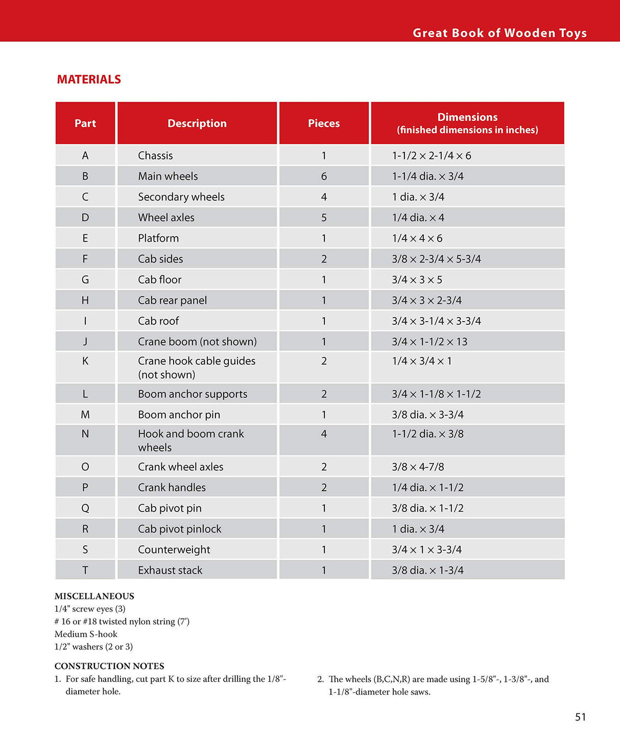 Great Book of Wooden Toys: More Than 50 Easy-To-Build Projects (American Woodworker) (Fox Chapel Publishing) Step-by-Step Instructions, Diagrams, Design Originals