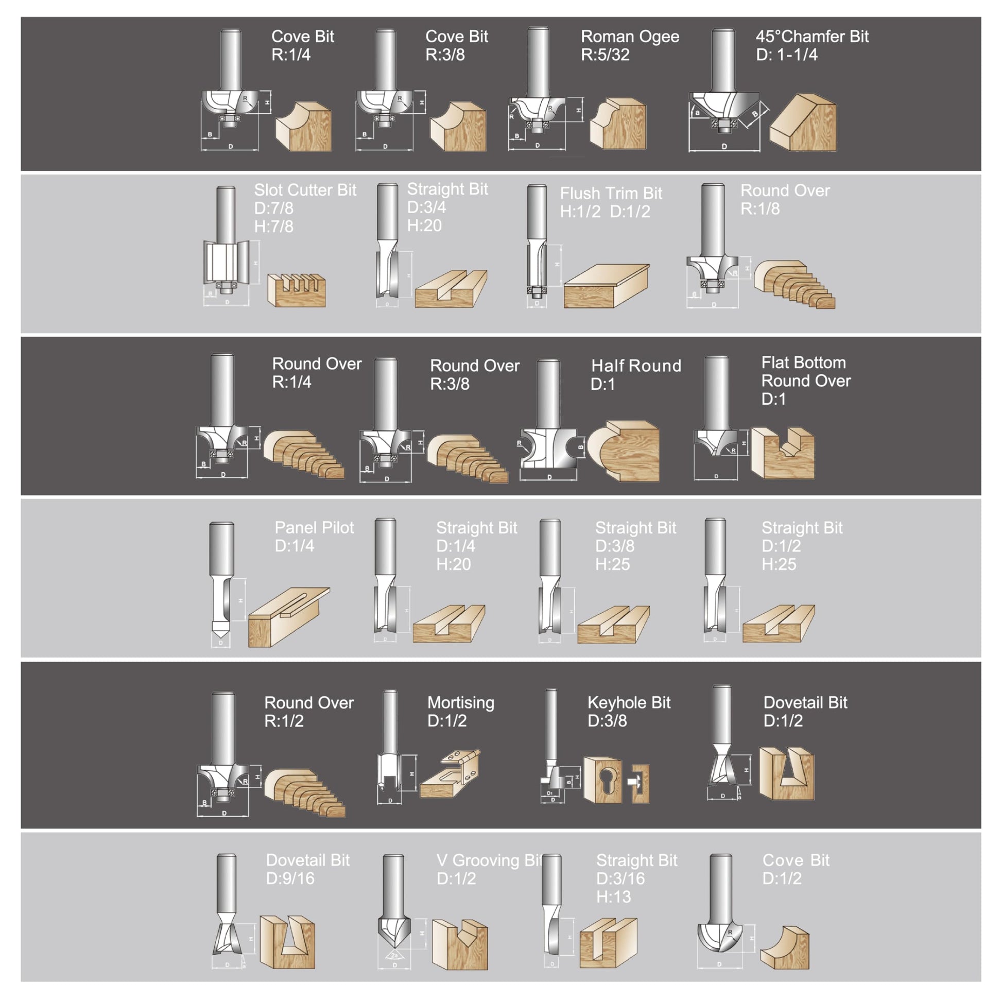 APRW Router Bit Set,24pcs Tungsten Carbide Router Bits 1/4 Shank,Router Bits for Woodworking,for DIY,Beginners and Professional,Available for Solid - WoodArtSupply