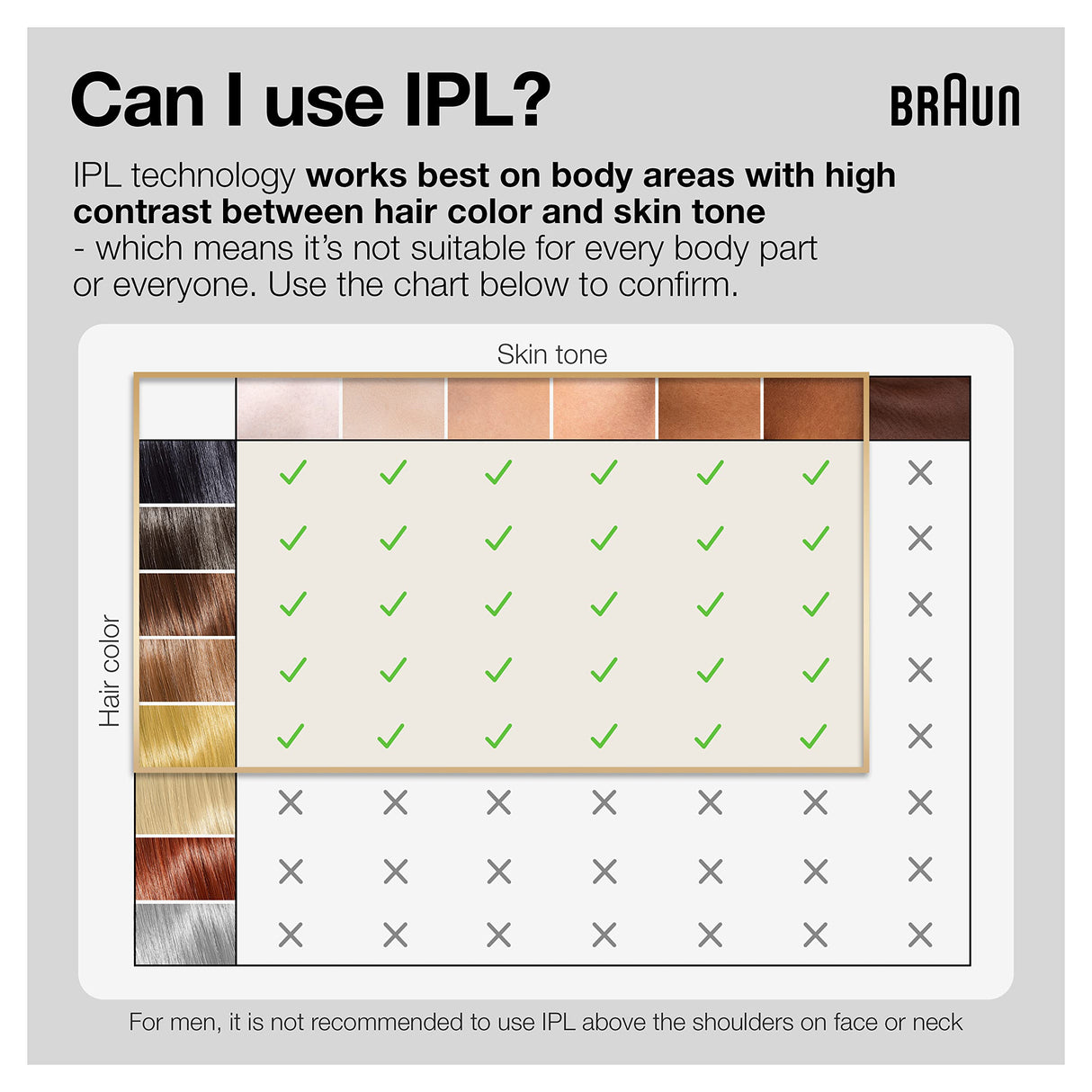 Braun IPL Long-lasting Laser Hair Removal Device for Women & Men, Silk Expert Pro5 PL5157, Safe & Virtually Painless Alternative to Salon Laser Hair Braun