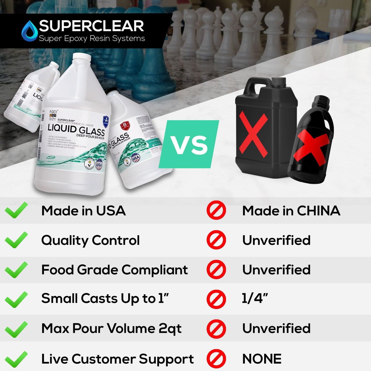 24 Hour Deep Pour Epoxy Resin 1.5 Gallon / 192 oz Kit, Liquid Glass Clear, Fast Cure, Casting Resin, Bubble Free, DIY Thick Pour, Heat Resistant, FGCI