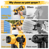 Paint-Sprayer-1000W-HVLP-High-Power-Electric-Spray-Paint-Gun 1400ml High Capacity Container 4 Nozzles and 3 Patterns Easy to Clean for Furniture Xavax