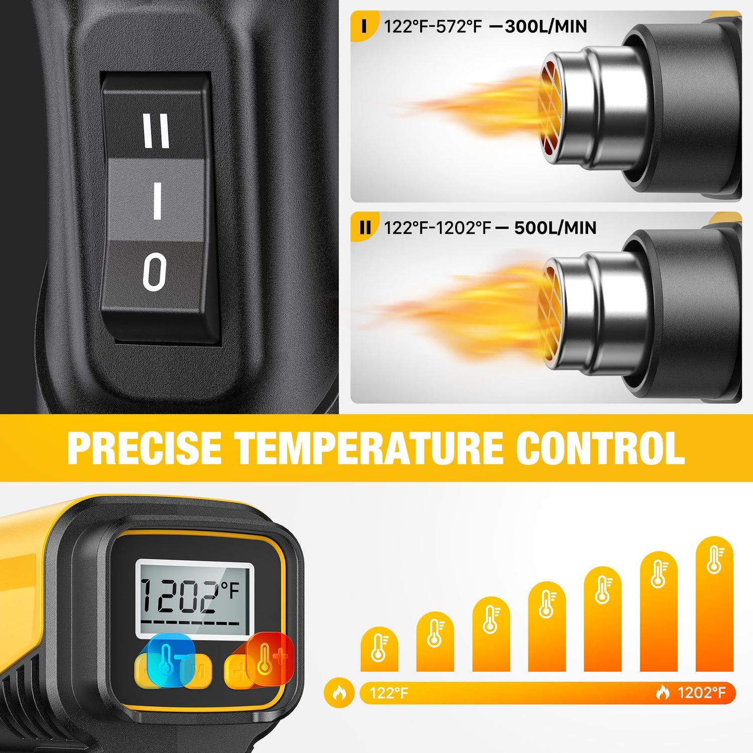 SEEKONE 1800W Heat Gun with LCD Digital Display Compact Design Hot Air Gun Variable Temperature Control 122℉~1202℉（50℃- 650℃）with Memory Function and SEEKONE