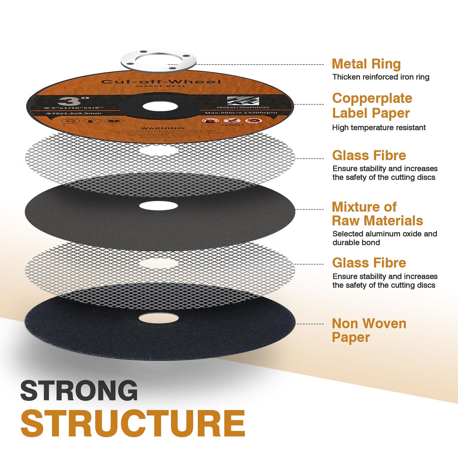 Shawya 25 PCS 3 Inch Cut Off Wheels Metal and Stainless Steel Cutting Wheel for Angle Grinder 3"x1/16"x3/8"Cutting disc Die Grinder Cut Off Wheel Shawya