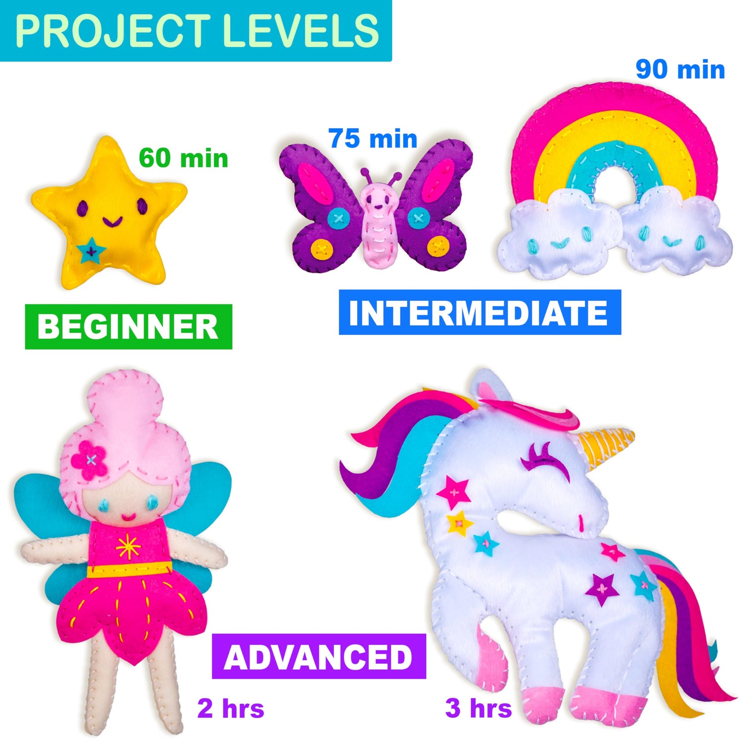 CRAFTSBEE Beginner Sewing Kit for Kids, My First Sewing Kit for Kids Ages 8-12, Gift for Girls, Arts Kid Crafts Kits, Learn to Sew Children's Sewing CRAFTSBEE