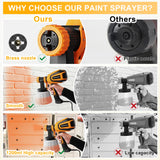 VONFORN Paint Sprayer, 700W HVLP Spray Gun with Cleaning & Blowing Joints, 4 Nozzles and 3 Patterns, Easy to Clean, for Furniture, Cabinets, Fence, VONFORN