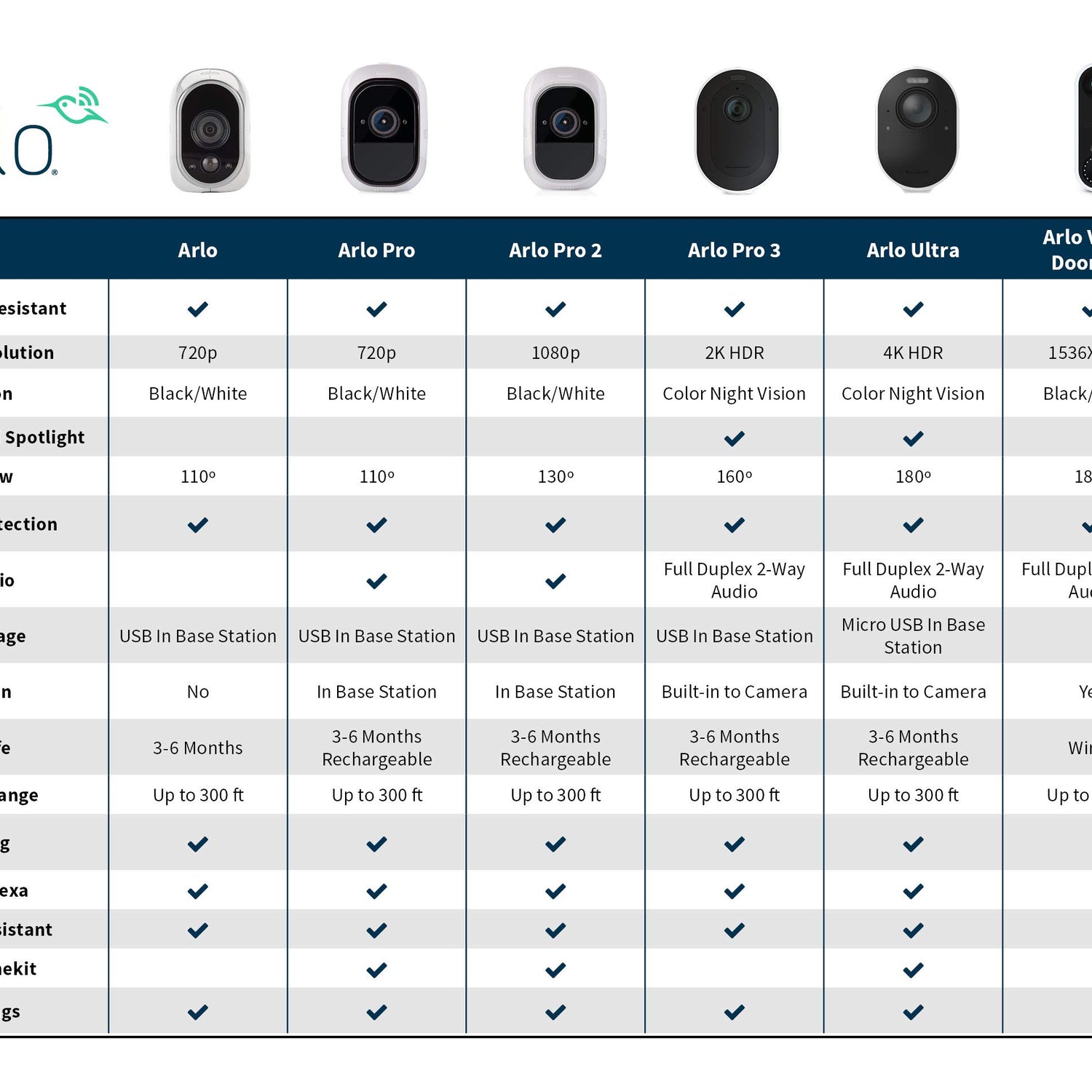 Arlo - Wireless Home Security | Night vision, Indoor/Outdoor, HD Video, Wall Mount | Includes Cloud Storage & Required Base Station | 1-Camera System Arlo