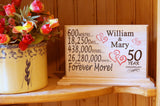 Custom Wedding Anniversary Plaque Personalized Gift for Husband Wife or Couple - By The Year - SOLID WOOD Broad Bay