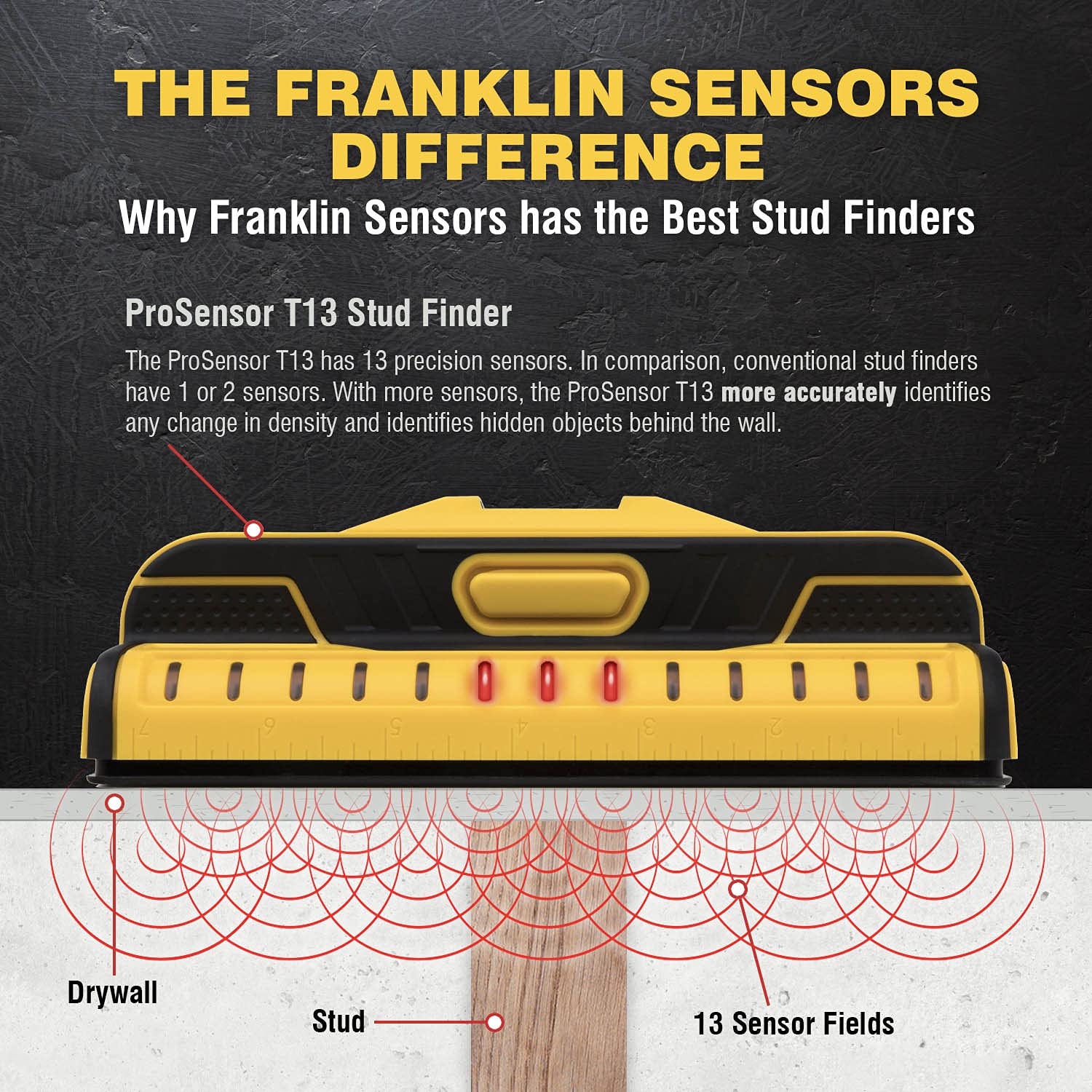 Franklin Sensors FST1302 ProSensor T13 Professional Stud Finder with 13-Sensors for the Highest Accuracy Detects Wood & Metal Studs, High Accuracy Franklin Sensors Professional Stud Finders