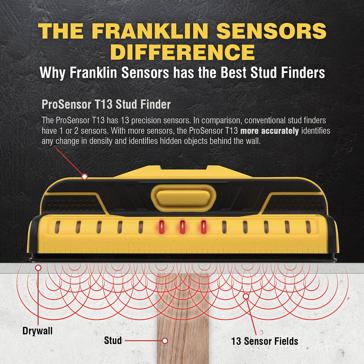 Franklin Sensors FST1302 ProSensor T13 Professional Stud Finder with 13-Sensors for the Highest Accuracy Detects Wood & Metal Studs, High Accuracy Franklin Sensors Professional Stud Finders