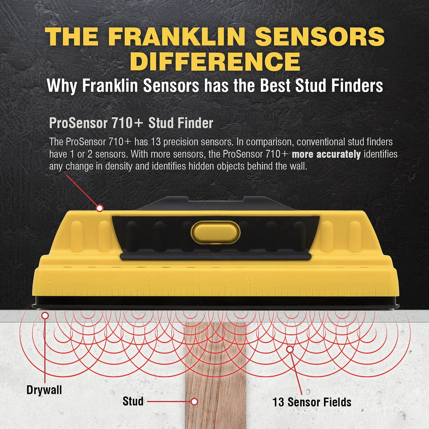 Franklin Sensors ProSensor 710+ Stud Finder with 13-Sensors, Wood & Metal Stud Detector/Wall Scanner, Built-in Bubble Level