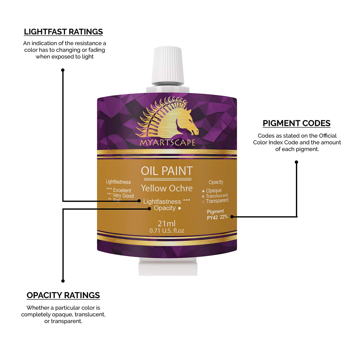 MyArtscape Oil Paint Set - 24 x 21ml Tubes - Artist Quality - Rich Vivid Oil-based Colors - Lightfast - Heavy Body - Great Saturation - Glossy Finish MyArtscape