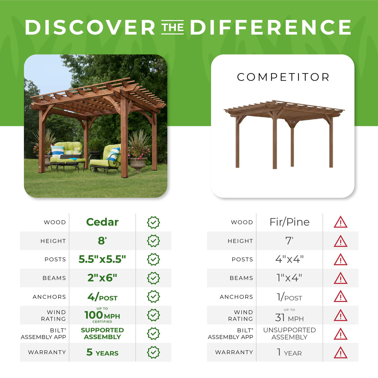 Backyard Discovery 12' by 10' Cedar Wood Pergola, Wind Secure, Strong, Quality Made, Rot Resistant, Concrete Anchors, Spacious for Outdoor Patio, Backyard Discovery