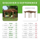 Backyard Discovery 12' by 10' Cedar Wood Pergola, Wind Secure, Strong, Quality Made, Rot Resistant, Concrete Anchors, Spacious for Outdoor Patio, Backyard Discovery