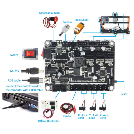 TMMOTOR 3-Axis Update GRBL 1.1f CNC Controller with Emergency and Limit Switch Fuction, CNC Router Engraver Machine GRBL Controller Board with Fan RATTMMOTOR
