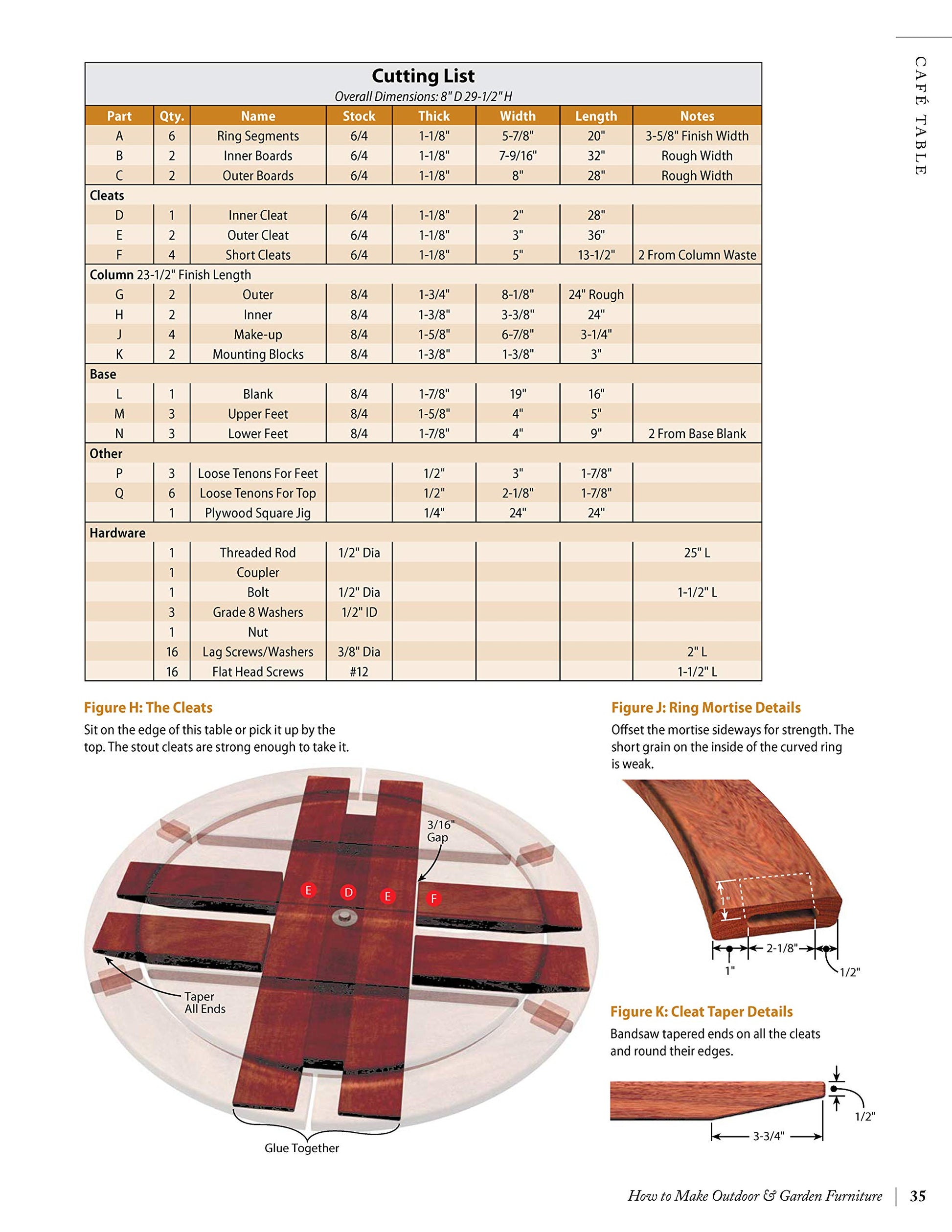 How to Make Outdoor & Garden Furniture: Instructions for Tables, Chairs, Planters, Trellises & More from the Experts at American Woodworker (Fox - WoodArtSupply