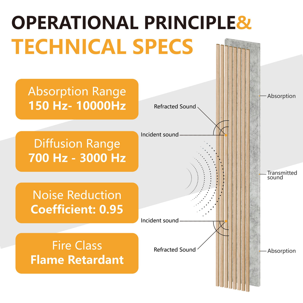 Olanglab Acoustic Wood Wall Panels, 2Pack 94.48"x 12.59" Each, Decorative Sound Proof Panels for Walls,3D Acoustic Panels Block Noise from Outside, Olanglab