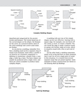Illustrated Cabinetmaking: How to Design and Construct Furniture That Works (Fox Chapel Publishing) Over 1300 Drawings & Diagrams for Drawers, Design Originals