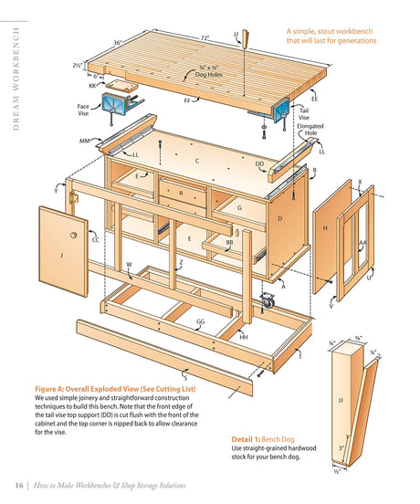 How to Make Workbenches & Shop Storage Solutions: 28 Projects to Make Your Workshop More Efficient from the Experts at American Woodworker (Fox Design Originals